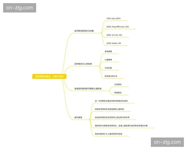情感联结的价值评估，开始纳入运营体系的KPI范畴。